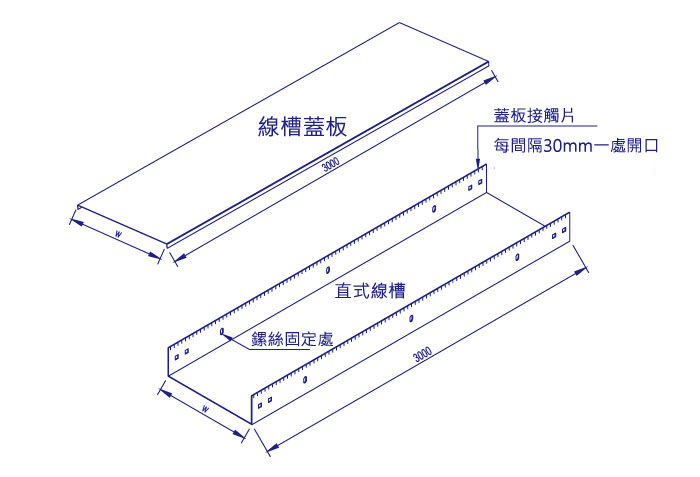 電磁波防護線槽(EMP)