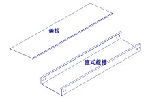 密閉式線槽